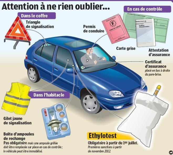 SECURITE ROUTIERE :