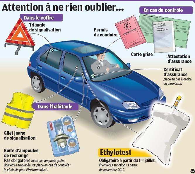 SECURITE ROUTIERE : SECURITE ROUTIERE :