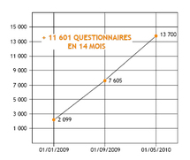 BILAN DE L'OBSERVATOIRE QUALITE ASSURANCE