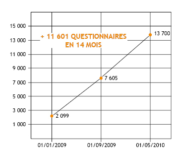 BILAN DE L'OBSERVATOIRE QUALITE ASSURANCE